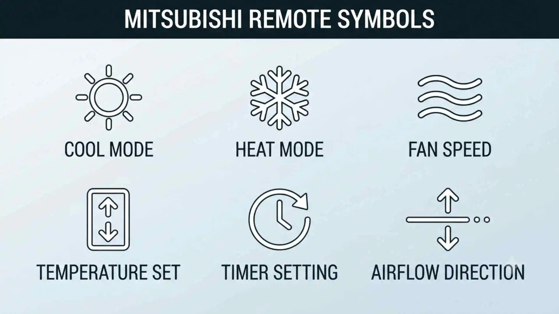 Mitsubishi Remote Symbols