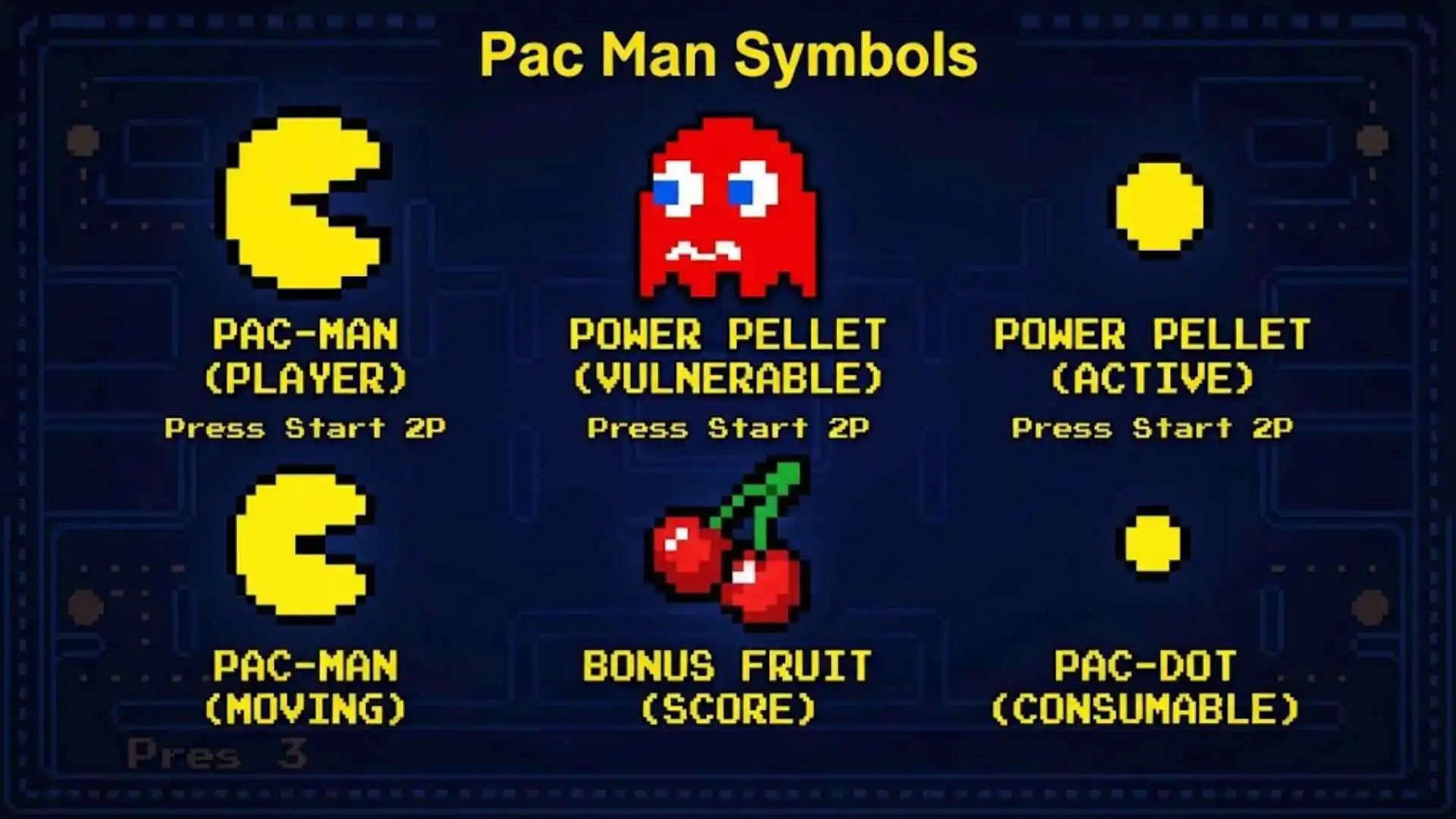 Pac Man Symbols